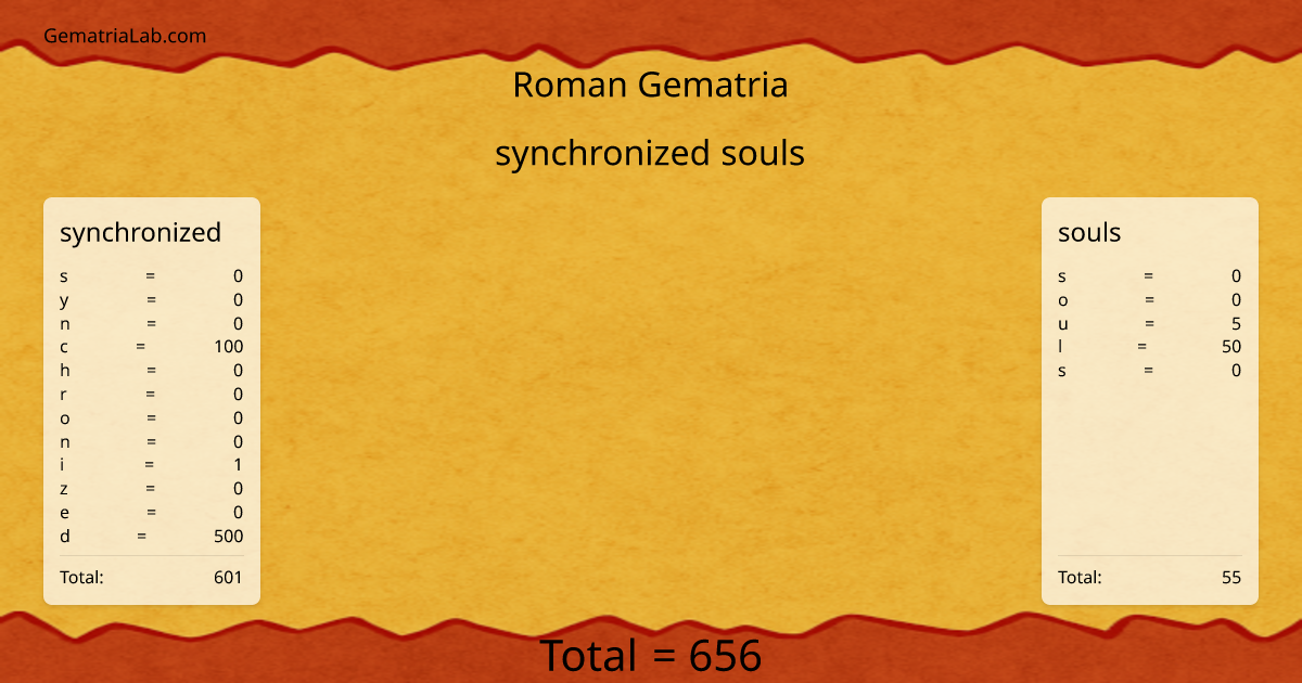 synchronized souls in roman Gematria